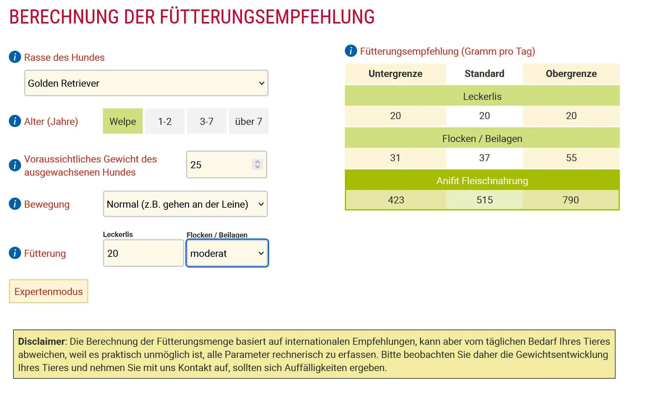 ANIfit Welpenfutter Menge berechnen