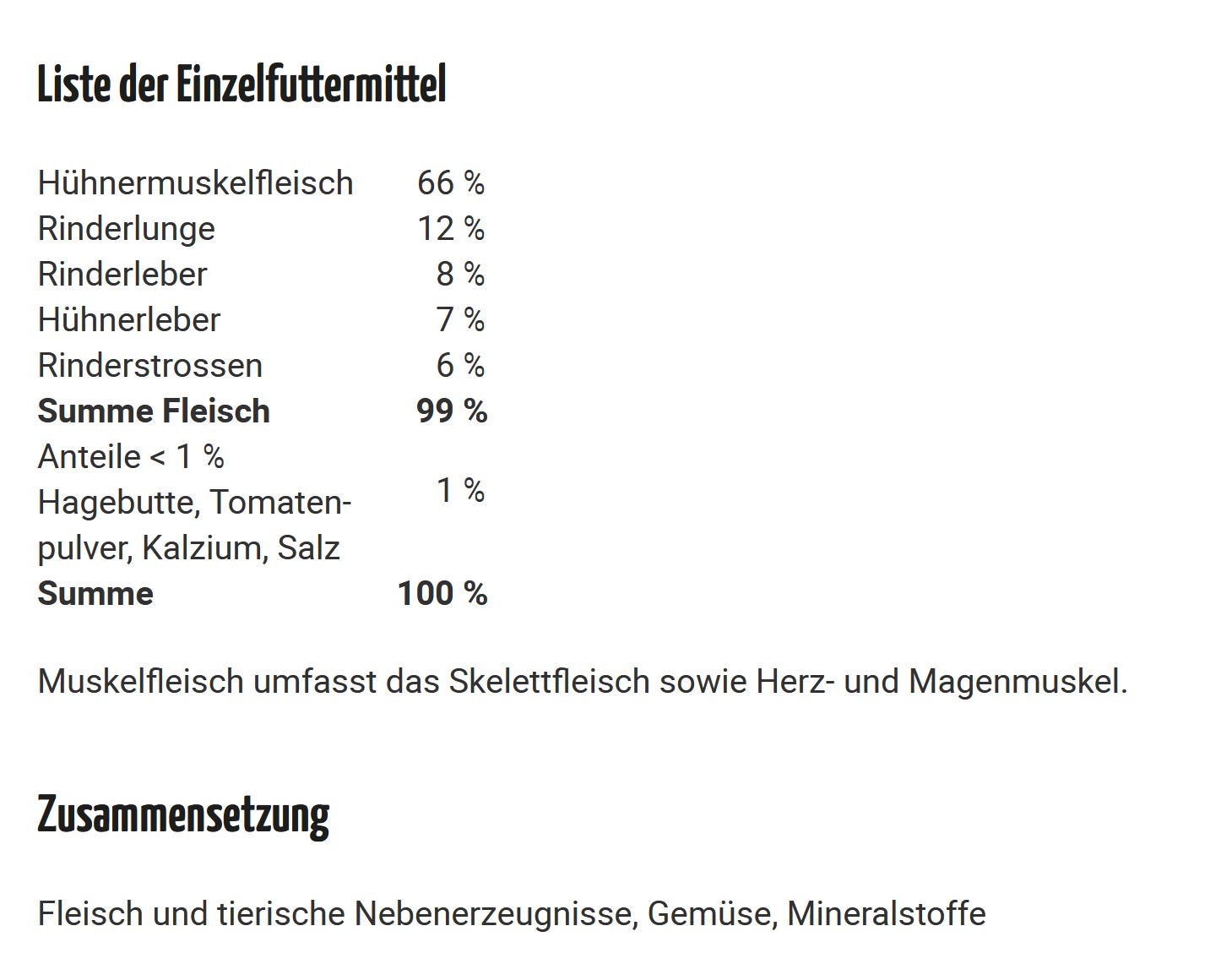 Deklaration Katzenfutter ANIfit